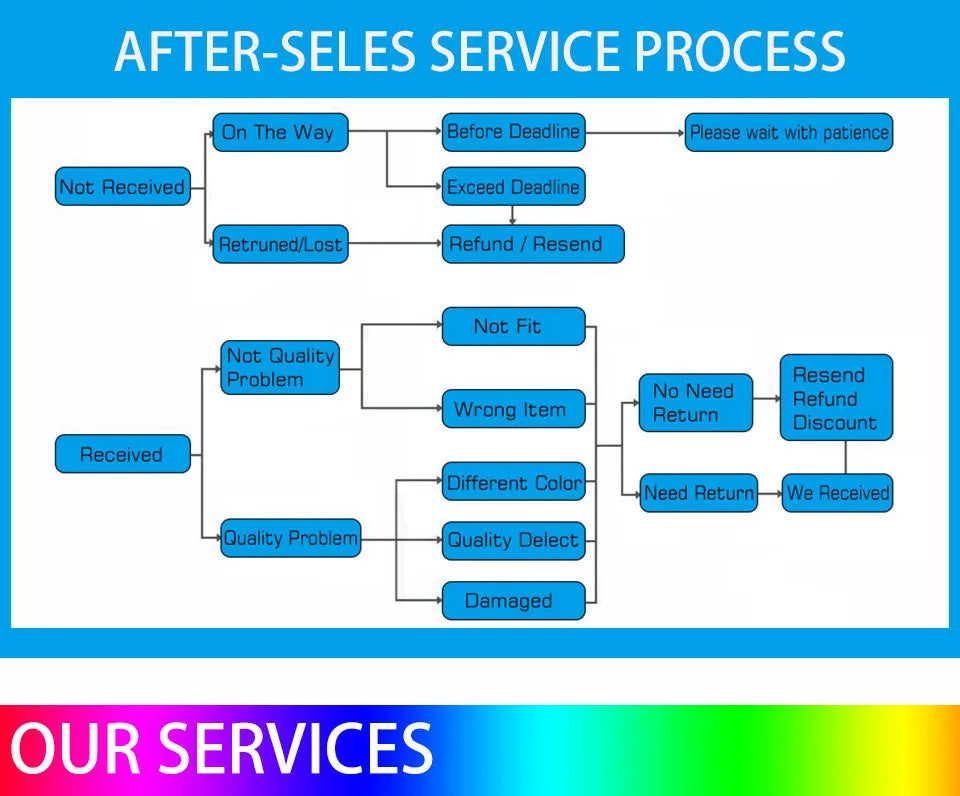 AuraLight Motion™ – Luz LED Automática com Sensor de Movimento