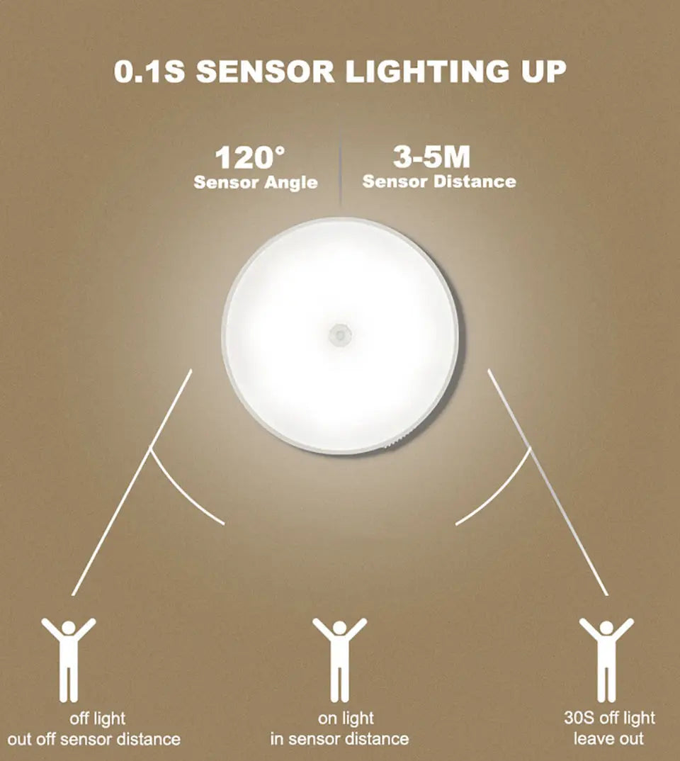 AuraLight Motion™ – Luz LED Automática com Sensor de Movimento